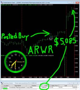 ARWR-265x300 Tuesday February 27, 2018, Today Stock Market