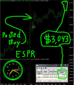 ESPR-261x300 Thursday February 15, 2018, Today Stock Market