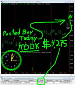 KODK-263x300 Thursday February 15, 2018, Today Stock Market