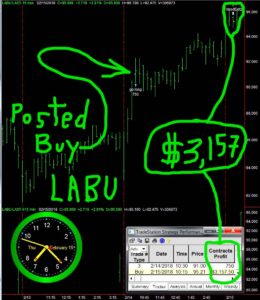 LABU-260x300 Thursday February 15, 2018, Today Stock Market