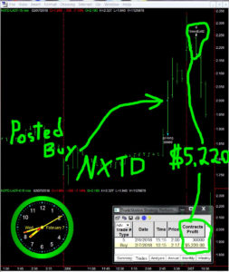 NXTD-253x300 Wednesday February 7, 2018, Today Stock Market