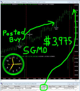 SGMO-263x300 Thursday February 8, 2018, Today Stock Market