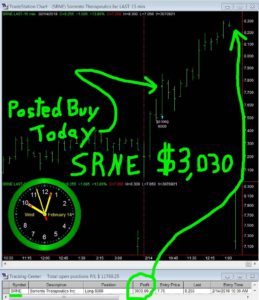 SRNE-259x300 Wednesday February 14, 2018, Today Stock Market