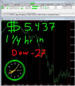 1-1-4-hours-in-262x300 Monday March 05, 2018, Today Stock Market