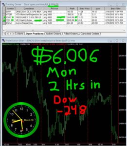 2-hours-in-261x300 Monday March 19, 2018, Today Stock Market
