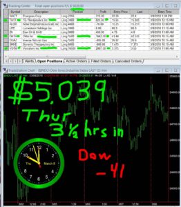 3-1-2-hours-in-262x300 Thursday March 08, 2018, Today Stock Market