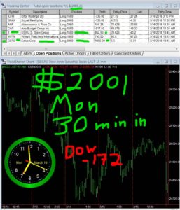 30-min-in-1-257x300 Monday March 19, 2018, Today Stock Market