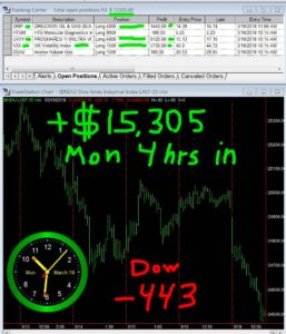 4-hours-in-257x300 Monday March 19, 2018, Today Stock Market