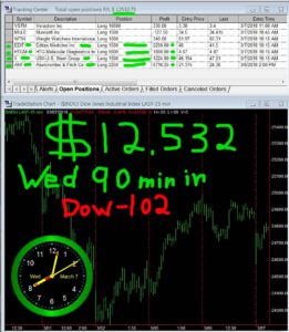 90-min-in-261x300 Wednesday March 07, 2018, Today Stock Market