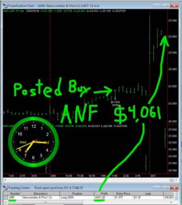 ANF-266x300 Wednesday March 07, 2018, Today Stock Market