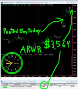 ARWR-263x300 Monday March 05, 2018, Today Stock Market
