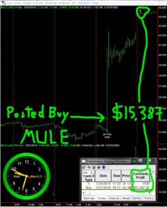 MULE-1-242x300 Wednesday March 21, 2018, Today Stock Market