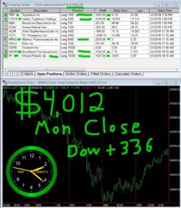 STATS-03-05-18-262x300 Monday March 05, 2018, Today Stock Market