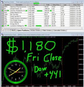 STATS-03-09-18-290x300 Friday March 09, 2018, Today Stock Market