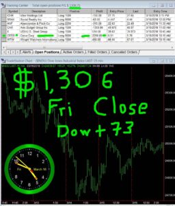 STATS-03-16-18-256x300 Friday March 16, 2018, Today Stock Market