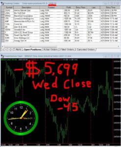 STATS-03-21-18-247x300 Wednesday March 21, 2018, Today Stock Market