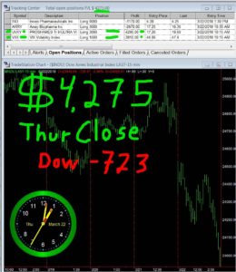 STATS-03-22-18-260x300 Thursday March 22, 2018, Today Stock Market