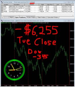 STATS-03-27-18-258x300 Tuesday March 27, 2018, Today Stock Market