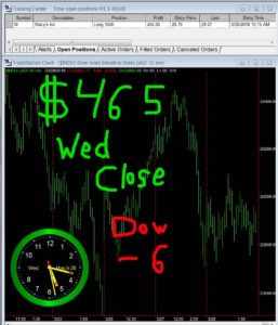 STATS-03-28-18-257x300 Wednesday March 28, 2018, Today Stock Market