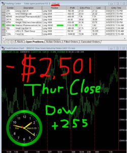 STATS-03-29-18-250x300 Thursday March 29, 2018, Today Stock Market
