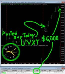 UVXY-1-262x300 Monday March 19, 2018, Today Stock Market