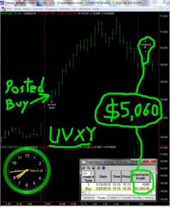UVXY-2-246x300 Tuesday March 20, 2018, Today Stock Market