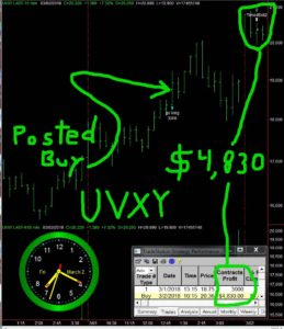 UVXY-259x300 Friday March 02, 2018, Today Stock Market