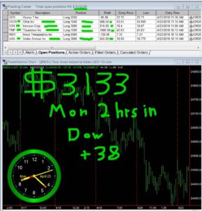 2-hours-in-1-288x300 Monday April 23, 2018, Today Stock Market