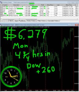 4-3-4-hours-in-256x300 Monday April 16, 2018, Today Stock Market