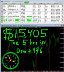 5-hours-in-1-269x300 Tuesday April 10, 2018, Today Stock Market