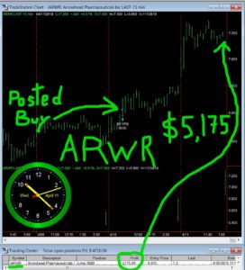 ARWR-272x300 Wednesday April 11, 2018, Today Stock Market