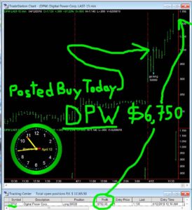 DPW-274x300 Thursday April 12, 2018, Today Stock Market