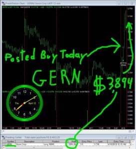 GERN-273x300 Thursday April 12, 2018, Today Stock Market