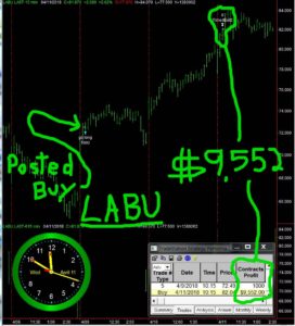 LABU-1-272x300 Wednesday April 11, 2018, Today Stock Market