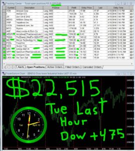 LAST-HOUR-1-269x300 Tuesday April 10, 2018, Today Stock Market