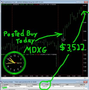 MDXG-298x300 Wednesday April 25, 2018, Today Stock Market