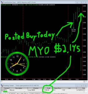 MYO-283x300 Thursday April 19, 2018, Today Stock Market