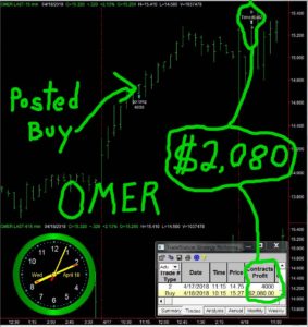 OMER-283x300 Wednesday April 18, 2018, Today Stock Market
