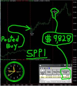 SPPI-269x300 Wednesday April 11, 2018, Today Stock Market