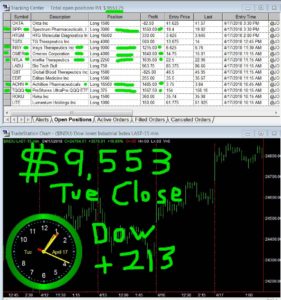 STATS-04-17-18-281x300 Tuesday April 17, 2018, Today Stock Market
