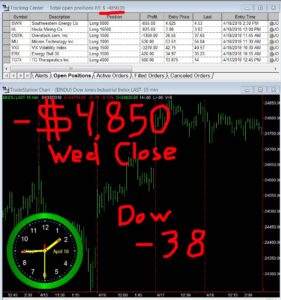 STATS-04-18-18-281x300 Wednesday April 18, 2018, Today Stock Market