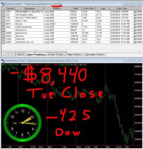 STATS-04-24-18-289x300 Tuesday April 24, 2018, Today Stock Market