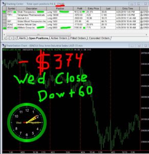 STATS-04-25-18-291x300 Wednesday April 25, 2018, Today Stock Market