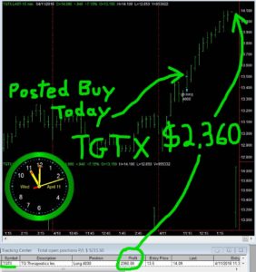 TGTX-282x300 Wednesday April 11, 2018, Today Stock Market