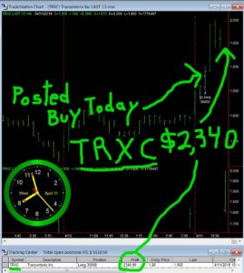 TRXC-269x300 Wednesday April 11, 2018, Today Stock Market