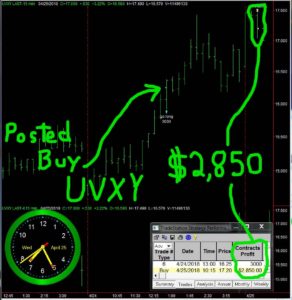 UVXY-1-292x300 Wednesday April 25, 2018, Today Stock Market