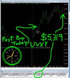 UVXY-269x300 Monday April 2, 2018, Today Stock Market