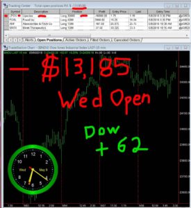 1stats930-May-9-18-275x300 Wednesday May 9, 2018, Today Stock Market