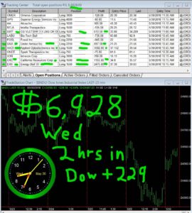 2-hours-in-1-270x300 Wednesday May 30, 2018, Today Stock Market