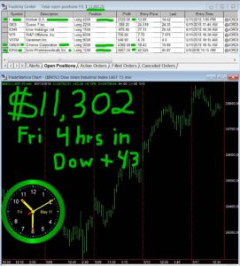 4-hours-in-2-271x300 Friday May 11, 2018, Today Stock Market